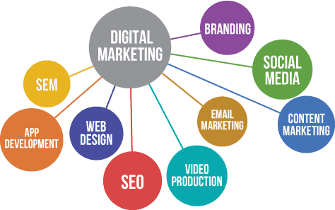 Types of Digital Marketing Roles - tecHHale