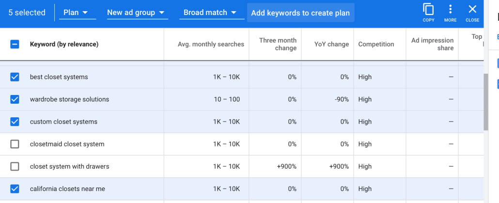 Mistake #5: Not Testing Keyword Match Types in Google Ads - Mass Reach