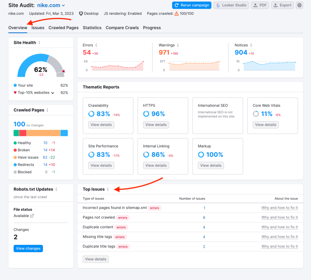 SEMrush Technical SEO - Mass Reach