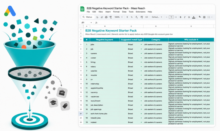 B2B Negative Keyword Funnel Guide - Mass Reach
