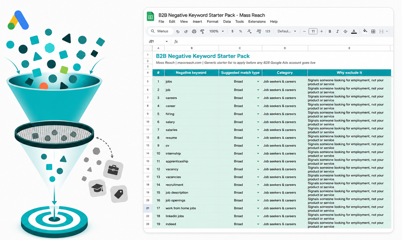 B2B Negative Keyword Funnel Guide - Mass Reach
