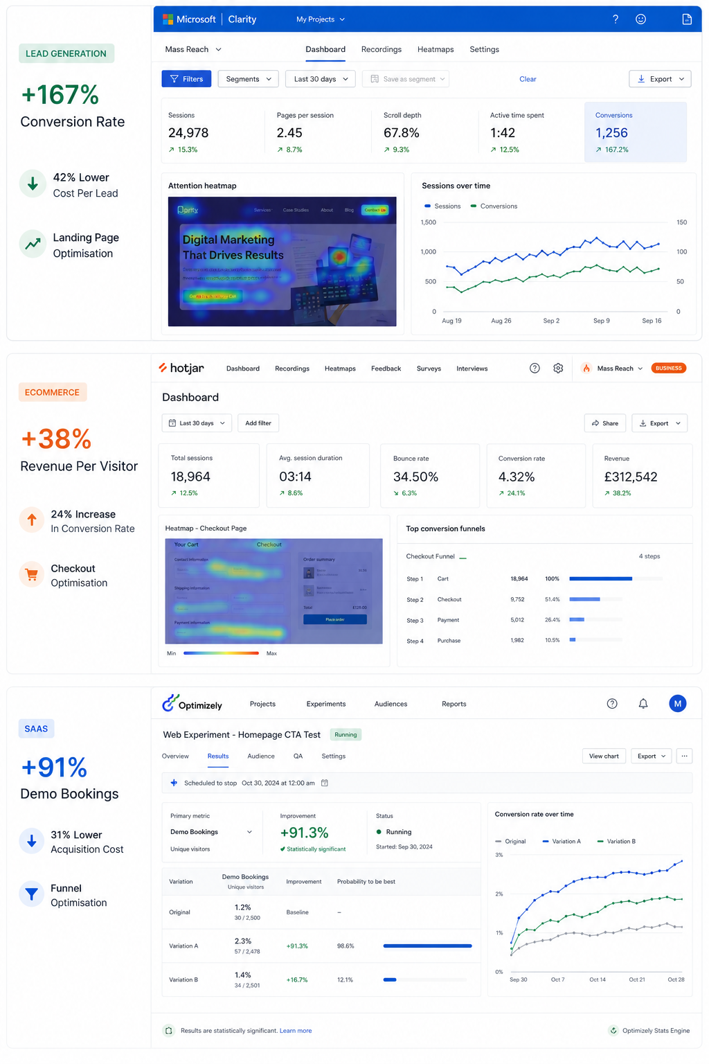 CRO Growth Stories - Mass Reach