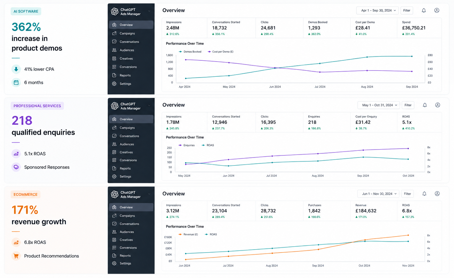 Chatgpt Ads Growth Stories - Mass Reach