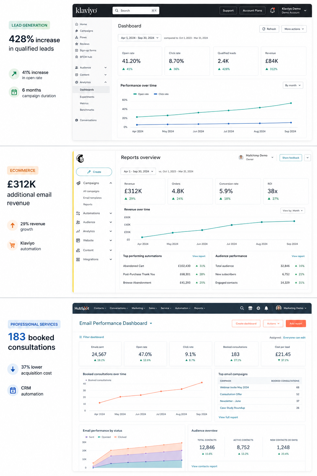 Email Marketing Growth Stories - Mass Reach