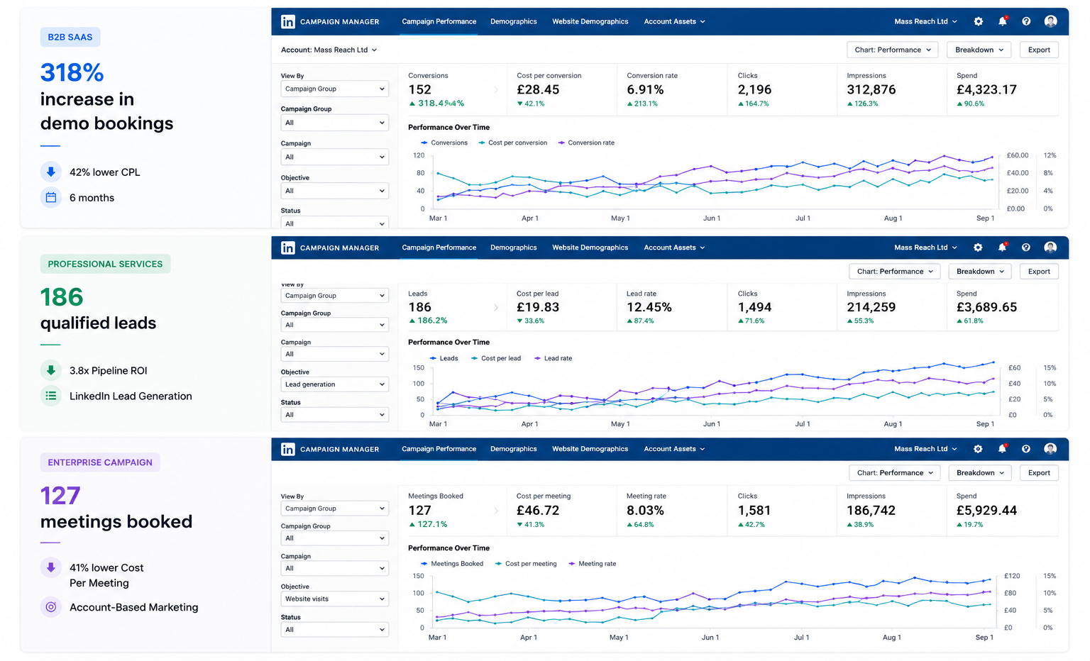 LinkedIn Growth Stories - Mass Reach