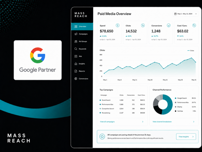 Mass Reach Google Partner certified Google Ads agency London