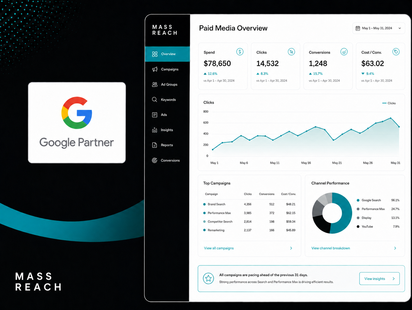 Mass Reach Google Partner certified Google Ads agency London